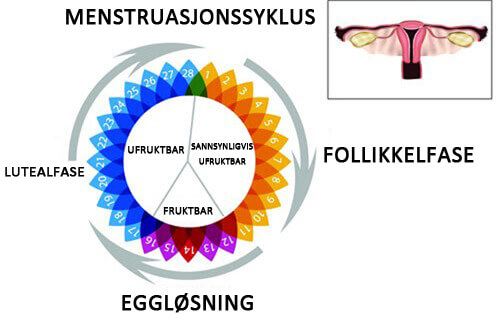 Årsaker til uregelmessig menstruasjon