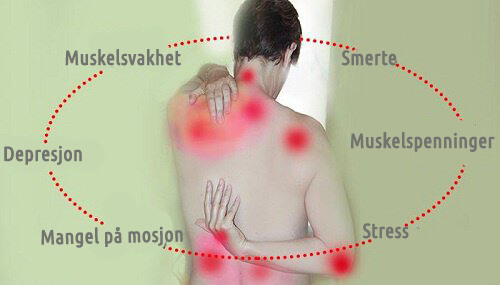 Hvordan behandle fibromyalgi på en naturlig måte