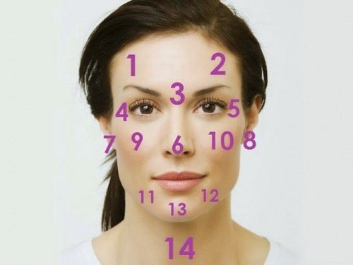 Hvordan kan ansiktet ditt reflektere helsen din?