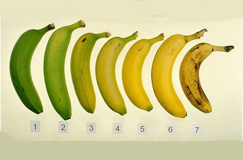 Grønn eller moden banan - hva er sunnest?