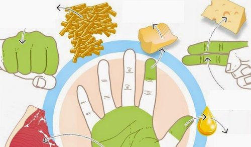 Bruk hendene dine til å måle matporsjoner