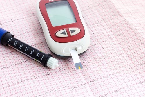 Kjenn varseltegnene til høyt blodsukker og diabetes