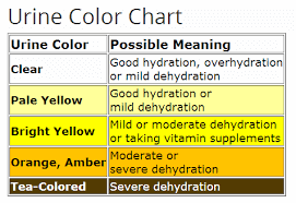 fargekart urin