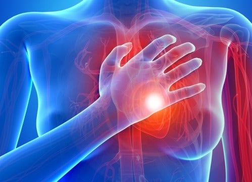 Symptomer på hjertesykdommer hos kvinner